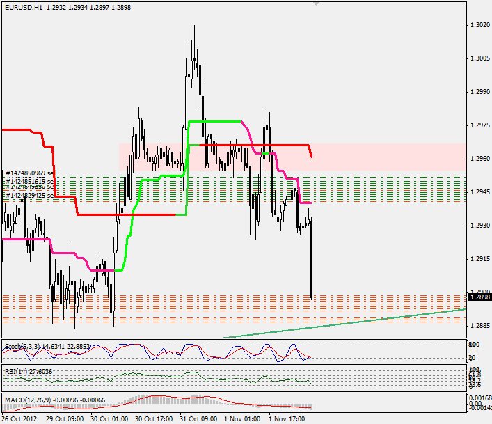 Trading method