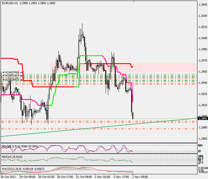 Trading method